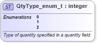 XSD Diagram of QtyType_enum_t in schema fixml-fields-base-5-0-sp2_xsd (Financial Information eXchange (FIX))