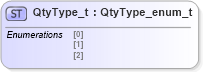 XSD Diagram of QtyType_t in schema fixml-fields-impl-5-0-sp2_xsd (Financial Information eXchange (FIX))