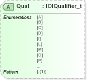 XSD Diagram of Qual in schema fixml-indications-base-5-0-sp2_xsd (Financial Information eXchange (FIX))