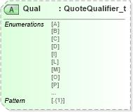 XSD Diagram of Qual in schema fixml-quotation-base-5-0-sp2_xsd (Financial Information eXchange (FIX))
