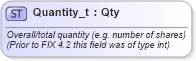 XSD Diagram of Quantity_t in schema fixml-fields-base-5-0-sp2_xsd (Financial Information eXchange (FIX))
