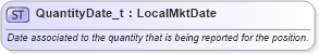XSD Diagram of QuantityDate_t in schema fixml-fields-base-5-0-sp2_xsd (Financial Information eXchange (FIX))