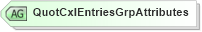 XSD Diagram of QuotCxlEntriesGrpAttributes in schema fixml-quotation-base-5-0-sp2_xsd (Financial Information eXchange (FIX))