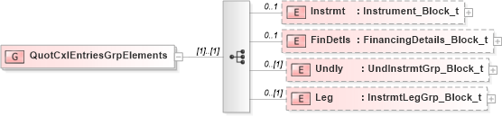 XSD Diagram of QuotCxlEntriesGrpElements in schema fixml-quotation-base-5-0-sp2_xsd (Financial Information eXchange (FIX))