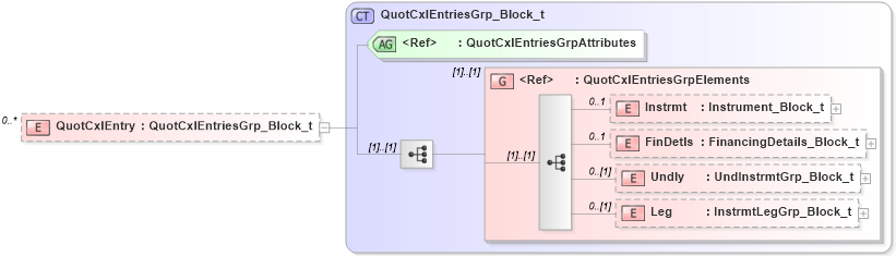 XSD Diagram of QuotCxlEntry in schema fixml-quotation-base-5-0-sp2_xsd (Financial Information eXchange (FIX))