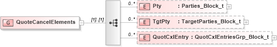 XSD Diagram of QuoteCancelElements in schema fixml-quotation-base-5-0-sp2_xsd (Financial Information eXchange (FIX))
