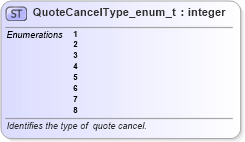 XSD Diagram of QuoteCancelType_enum_t in schema fixml-fields-base-5-0-sp2_xsd (Financial Information eXchange (FIX))