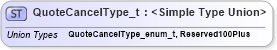 XSD Diagram of QuoteCancelType_t in schema fixml-fields-impl-5-0-sp2_xsd (Financial Information eXchange (FIX))
