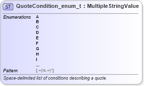 XSD Diagram of QuoteCondition_enum_t in schema fixml-fields-base-5-0-sp2_xsd (Financial Information eXchange (FIX))