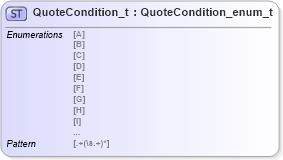 XSD Diagram of QuoteCondition_t in schema fixml-fields-impl-5-0-sp2_xsd (Financial Information eXchange (FIX))