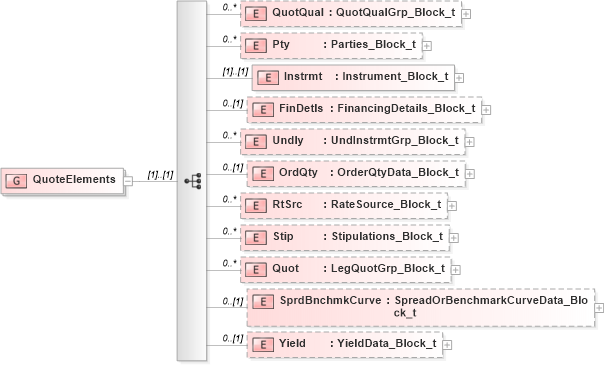 XSD Diagram of QuoteElements in schema fixml-quotation-base-5-0-sp2_xsd (Financial Information eXchange (FIX))