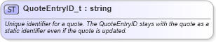 XSD Diagram of QuoteEntryID_t in schema fixml-fields-base-5-0-sp2_xsd (Financial Information eXchange (FIX))