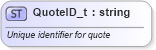XSD Diagram of QuoteID_t in schema fixml-fields-base-5-0-sp2_xsd (Financial Information eXchange (FIX))