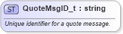 XSD Diagram of QuoteMsgID_t in schema fixml-fields-base-5-0-sp2_xsd (Financial Information eXchange (FIX))