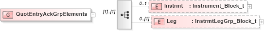 XSD Diagram of QuotEntryAckGrpElements in schema fixml-quotation-base-5-0-sp2_xsd (Financial Information eXchange (FIX))