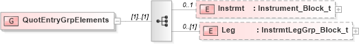 XSD Diagram of QuotEntryGrpElements in schema fixml-quotation-base-5-0-sp2_xsd (Financial Information eXchange (FIX))