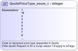 XSD Diagram of QuotePriceType_enum_t in schema fixml-fields-base-5-0-sp2_xsd (Financial Information eXchange (FIX))