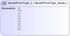 XSD Diagram of QuotePriceType_t in schema fixml-fields-impl-5-0-sp2_xsd (Financial Information eXchange (FIX))