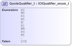 XSD Diagram of QuoteQualifier_t in schema fixml-fields-impl-5-0-sp2_xsd (Financial Information eXchange (FIX))