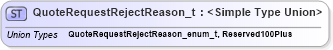 XSD Diagram of QuoteRequestRejectReason_t in schema fixml-fields-impl-5-0-sp2_xsd (Financial Information eXchange (FIX))