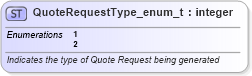 XSD Diagram of QuoteRequestType_enum_t in schema fixml-fields-base-5-0-sp2_xsd (Financial Information eXchange (FIX))