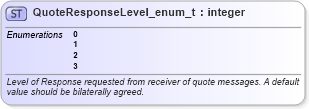 XSD Diagram of QuoteResponseLevel_enum_t in schema fixml-fields-base-5-0-sp2_xsd (Financial Information eXchange (FIX))