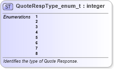 XSD Diagram of QuoteRespType_enum_t in schema fixml-fields-base-5-0-sp2_xsd (Financial Information eXchange (FIX))