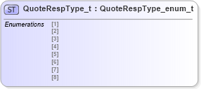 XSD Diagram of QuoteRespType_t in schema fixml-fields-impl-5-0-sp2_xsd (Financial Information eXchange (FIX))