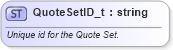 XSD Diagram of QuoteSetID_t in schema fixml-fields-base-5-0-sp2_xsd (Financial Information eXchange (FIX))
