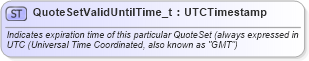 XSD Diagram of QuoteSetValidUntilTime_t in schema fixml-fields-base-5-0-sp2_xsd (Financial Information eXchange (FIX))
