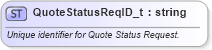 XSD Diagram of QuoteStatusReqID_t in schema fixml-fields-base-5-0-sp2_xsd (Financial Information eXchange (FIX))