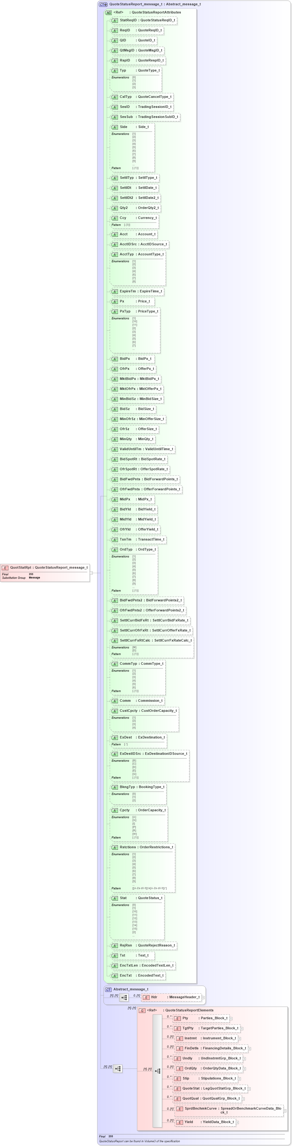 XSD Diagram of QuotStatRpt in schema fixml-quotation-base-5-0-sp2_xsd (Financial Information eXchange (FIX))