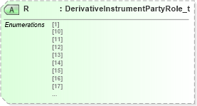 XSD Diagram of R in schema fixml-components-base-5-0-sp2_xsd (Financial Information eXchange (FIX))