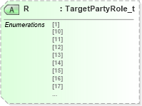 XSD Diagram of R in schema fixml-components-base-5-0-sp2_xsd (Financial Information eXchange (FIX))