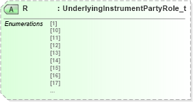 XSD Diagram of R in schema fixml-components-base-5-0-sp2_xsd (Financial Information eXchange (FIX))