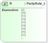 XSD Diagram of R in schema fixml-partiesreference-base-5-0-sp2_xsd (Financial Information eXchange (FIX))