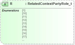 XSD Diagram of R in schema fixml-partiesreference-base-5-0-sp2_xsd (Financial Information eXchange (FIX))