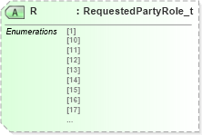 XSD Diagram of R in schema fixml-partiesreference-base-5-0-sp2_xsd (Financial Information eXchange (FIX))