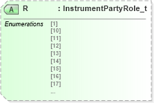 XSD Diagram of R in schema fixml-components-base-5-0-sp2_xsd (Financial Information eXchange (FIX))
