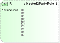 XSD Diagram of R in schema fixml-components-base-5-0-sp2_xsd (Financial Information eXchange (FIX))