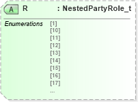 XSD Diagram of R in schema fixml-components-base-5-0-sp2_xsd (Financial Information eXchange (FIX))