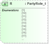 XSD Diagram of R in schema fixml-components-base-5-0-sp2_xsd (Financial Information eXchange (FIX))