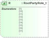 XSD Diagram of R in schema fixml-components-base-5-0-sp2_xsd (Financial Information eXchange (FIX))