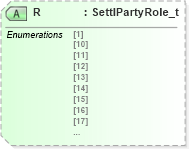 XSD Diagram of R in schema fixml-components-base-5-0-sp2_xsd (Financial Information eXchange (FIX))