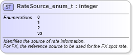 XSD Diagram of RateSource_enum_t in schema fixml-fields-base-5-0-sp2_xsd (Financial Information eXchange (FIX))