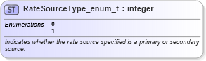 XSD Diagram of RateSourceType_enum_t in schema fixml-fields-base-5-0-sp2_xsd (Financial Information eXchange (FIX))