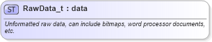 XSD Diagram of RawData_t in schema fixml-fields-base-5-0-sp2_xsd (Financial Information eXchange (FIX))