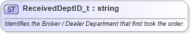 XSD Diagram of ReceivedDeptID_t in schema fixml-fields-base-5-0-sp2_xsd (Financial Information eXchange (FIX))
