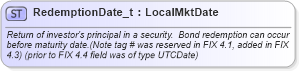 XSD Diagram of RedemptionDate_t in schema fixml-fields-base-5-0-sp2_xsd (Financial Information eXchange (FIX))