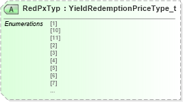 XSD Diagram of RedPxTyp in schema fixml-components-base-5-0-sp2_xsd (Financial Information eXchange (FIX))
